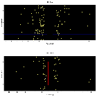 Dispersion coordinates field image_Sgr A*_obsid_14466