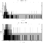 Counts spectrum_Sgr A*_obsid_14466