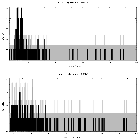 Counts spectrum_Sgr A*_obsid_14465