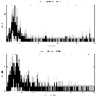 Counts spectrum_Sgr A*_obsid_13842