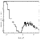 Flux Preview_Sgr A*_obsid_13839