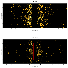 Dispersion coordinates field image_Sgr A*_obsid_13839