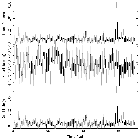 Light curve_Sgr A*_obsid_13839