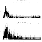 Counts spectrum_Sgr A*_obsid_13839