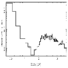 Flux Preview_Sgr A*_obsid_13840