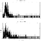 Counts spectrum_Sgr A*_obsid_13840