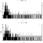 Counts spectrum_Sgr A*_obsid_14432