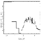 Flux Preview_Sgr A*_obsid_13838