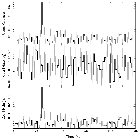 Light curve_Sgr A*_obsid_13838
