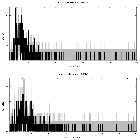 Counts spectrum_Sgr A*_obsid_13838