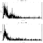 Counts spectrum_3C 445_obsid_13307