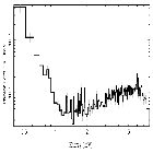 Flux Preview_3C 445_obsid_13306
