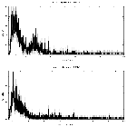 Counts spectrum_3C 445_obsid_13306