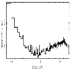 Flux Preview_3C 445_obsid_13305