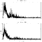 Counts spectrum_3C 445_obsid_13305
