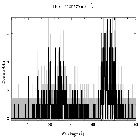 Counts spectrum_RX J1856.5-3754_obsid_14267