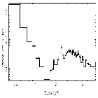 Flux Preview_Sgr A*_obsid_13852