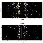 Dispersion coordinates field image_Sgr A*_obsid_13852