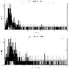 Counts spectrum_Sgr A*_obsid_13852