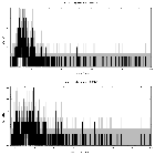 Counts spectrum_Sgr A*_obsid_14439
