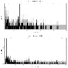 Counts spectrum_Mrk 3_obsid_13406