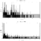 Counts spectrum_Mrk 3_obsid_13261
