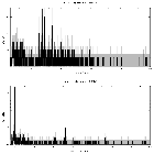 Counts spectrum_Mrk 3_obsid_13263