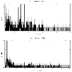 Counts spectrum_Mrk 3_obsid_13254