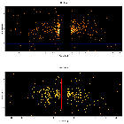 Dispersion coordinates field image_Mrk 3_obsid_14331