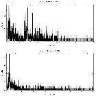 Counts spectrum_Mrk 3_obsid_14331