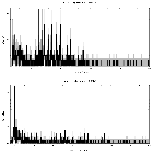 Counts spectrum_Mrk 3_obsid_13264