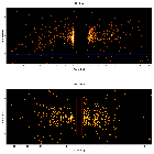 Dispersion coordinates field image_Mrk 3_obsid_12874