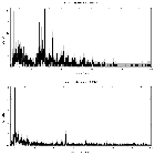 Counts spectrum_Mrk 3_obsid_12874