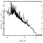 Flux Preview_Capella_obsid_14239