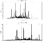 Counts spectrum_Capella_obsid_14239