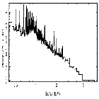 Flux Preview_Capella_obsid_5040