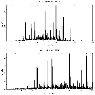 Counts spectrum_Capella_obsid_5040