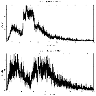Counts spectrum_3C 273_obsid_3456