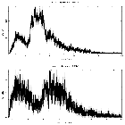 Counts spectrum_3C 273_obsid_3457
