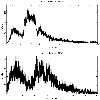 Counts spectrum_3C 273_obsid_5169