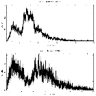 Counts spectrum_3C 273_obsid_14455