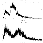 Counts spectrum_3C 273_obsid_8375