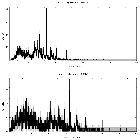 Counts spectrum_Nova Mon 2012_obsid_15495