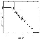 Flux Preview_SN 1987A_obsid_14344