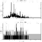 Counts spectrum_SN 1987A_obsid_14344
