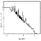Flux Preview_SN 1987A_obsid_12540