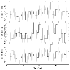 Light curve_SN 1987A_obsid_12540