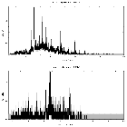 Counts spectrum_SN 1987A_obsid_12540