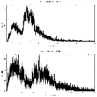 Counts spectrum_MR 2251-178_obsid_12830