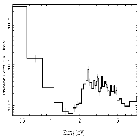 Flux Preview_Sgr A*_obsid_14462